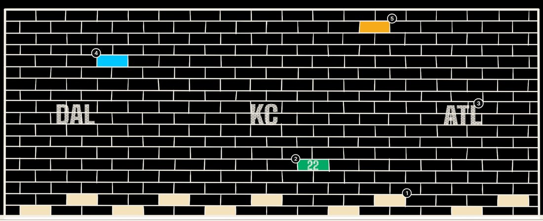 A brick wall with the initials DAL, KC and ATL, a green 22 brick, and numbered callout markers on a blue brick and an orange brick