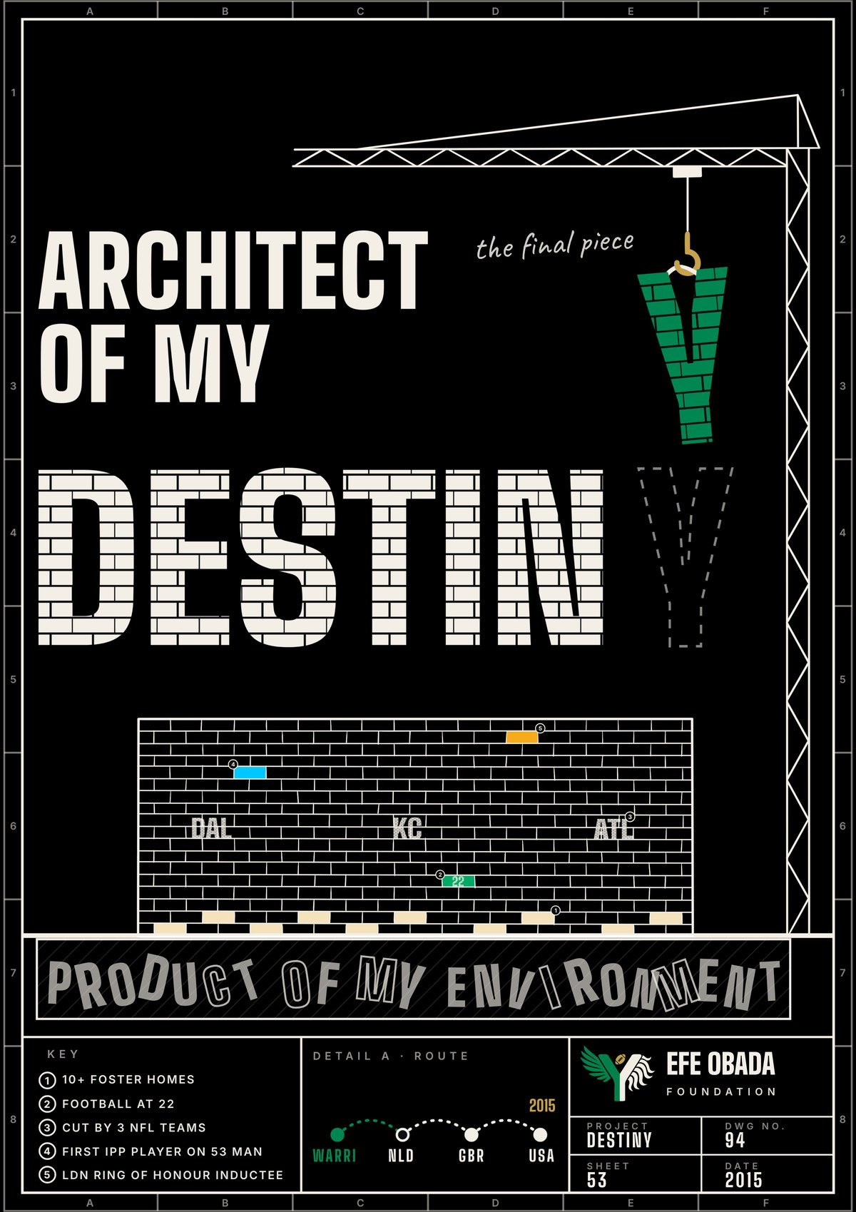 Finished back board on black: the words Architect of My, the word DESTIN in brick letters with a dashed slot for the Y, a crane lowering a green brick Y, a brick wall with callout numbers, a foundatio